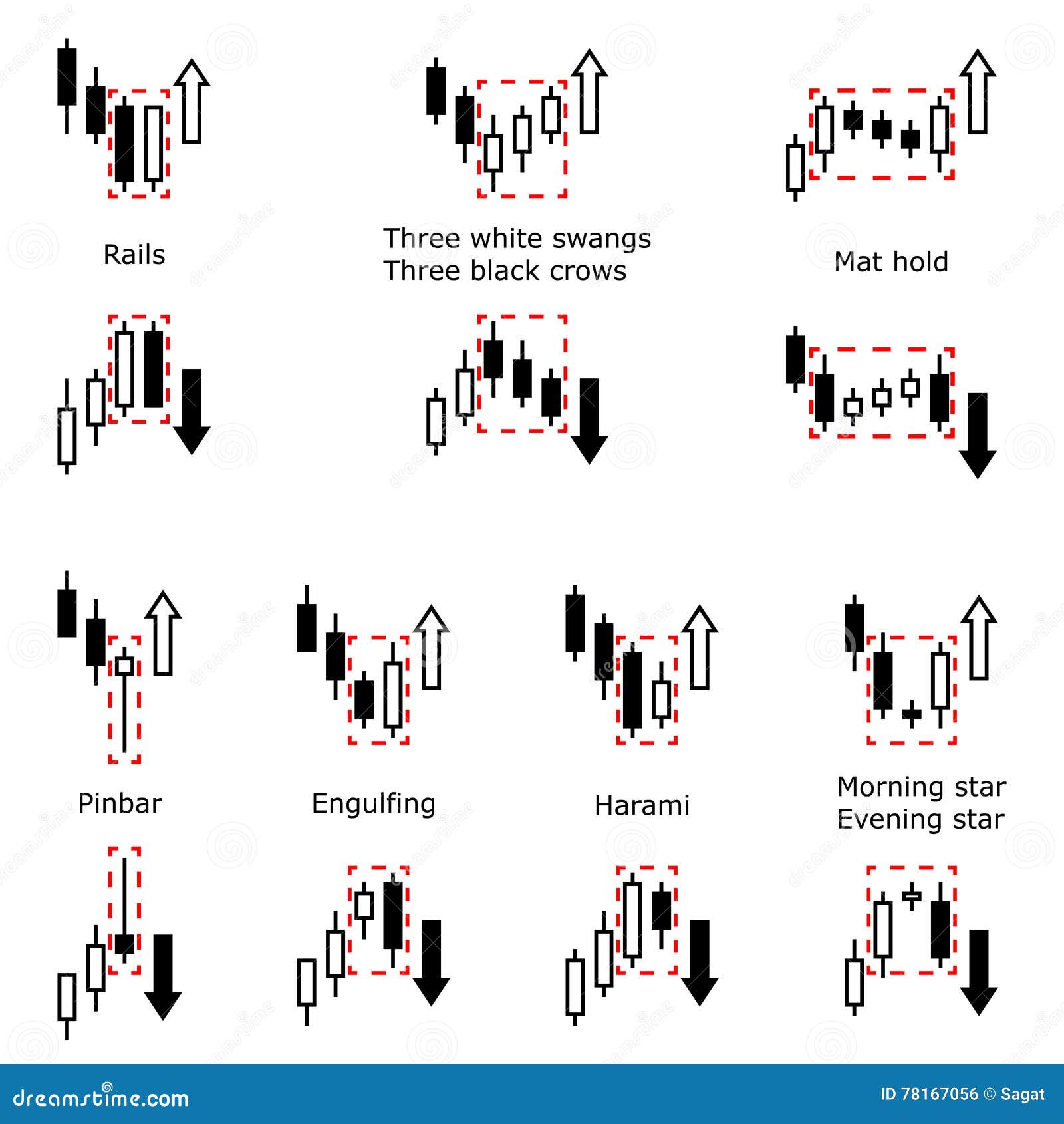 Forex Stock Trade Pattern Trading Signal Candlestick Patters - 